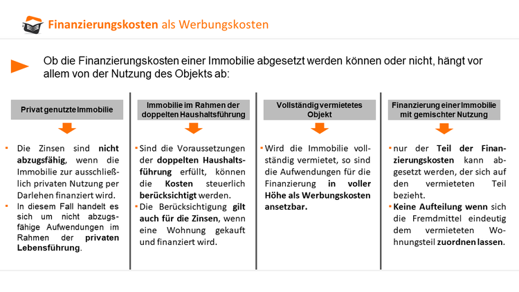 Berücksichtigung von Finanzierungskosten
