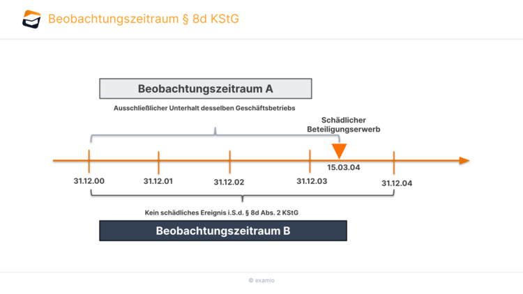 Bitte Beschreibung eingeben