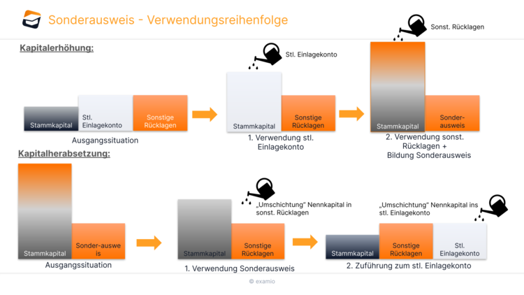 Bitte Beschreibung eingeben