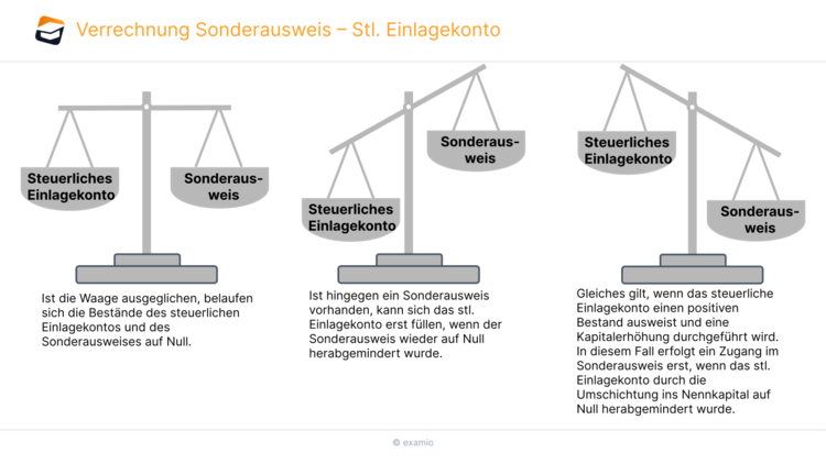 Bitte Beschreibung eingeben