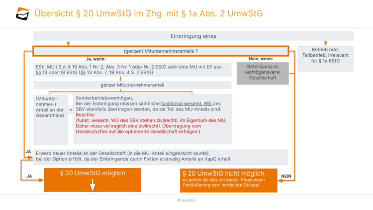 Bitte Beschreibung eingeben