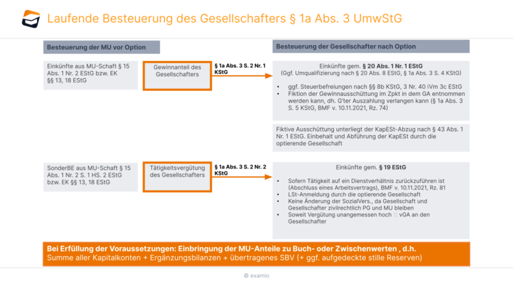 Bitte Beschreibung eingeben