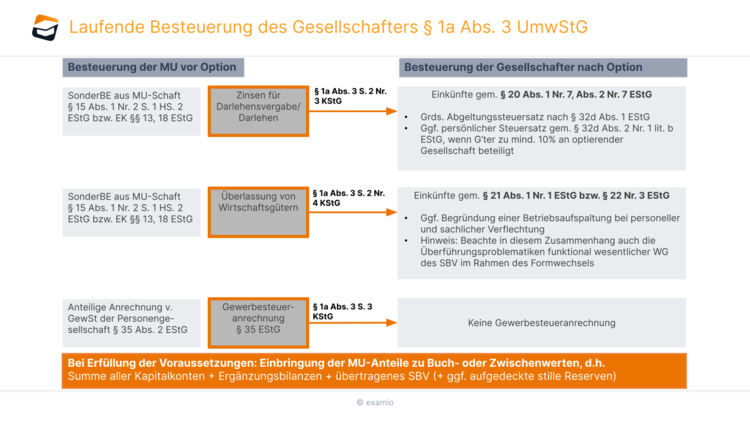 Bitte Beschreibung eingeben