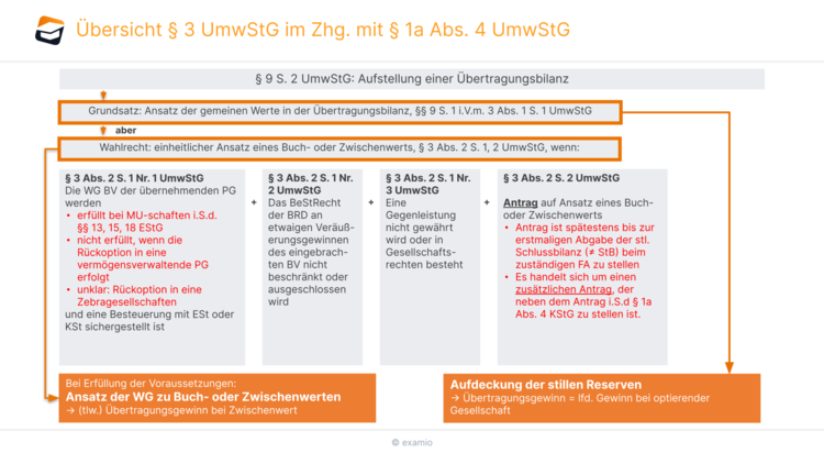 Bitte Beschreibung eingeben