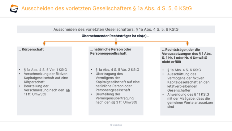 Bitte Beschreibung eingeben