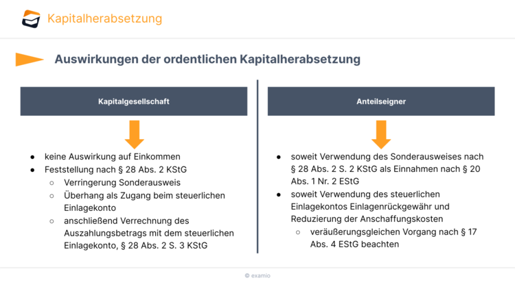 Bitte Beschreibung eingeben