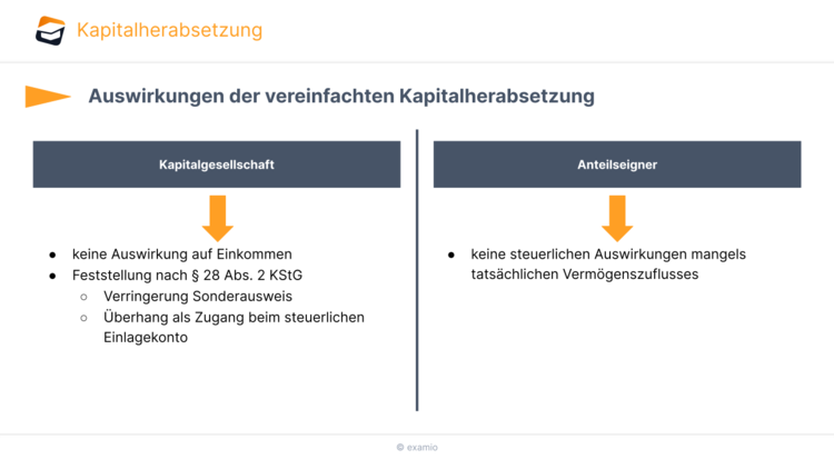 Bitte Beschreibung eingeben