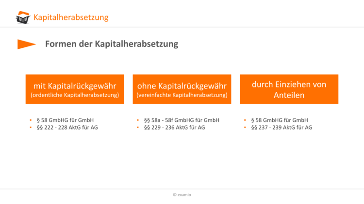 Bitte Beschreibung eingeben
