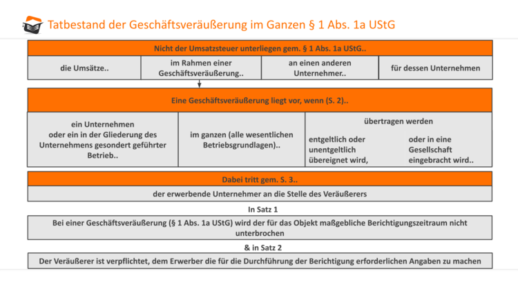 Bitte Beschreibung eingeben