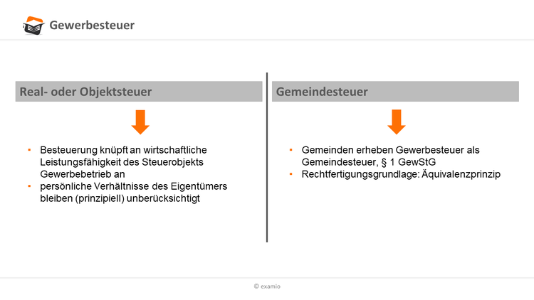 Gewerbesteuer
