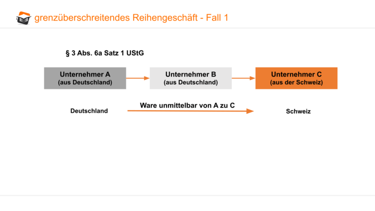 Bitte Beschreibung eingeben