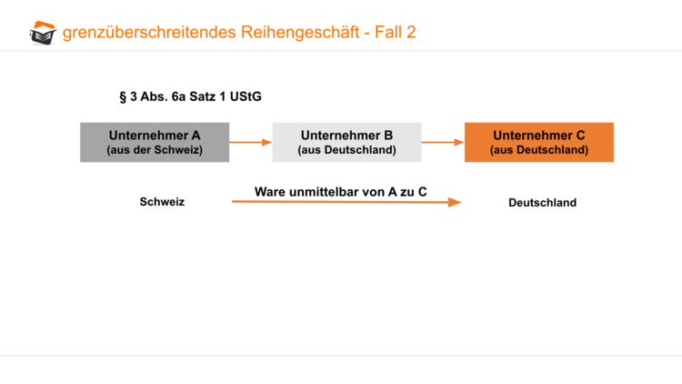 Bitte Beschreibung eingeben