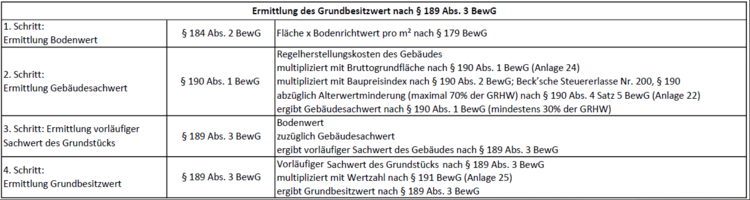 Bitte Beschreibung eingeben