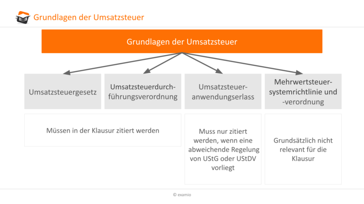 Bitte Beschreibung eingeben