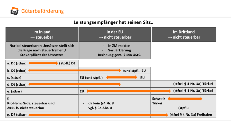 Bitte Beschreibung eingeben