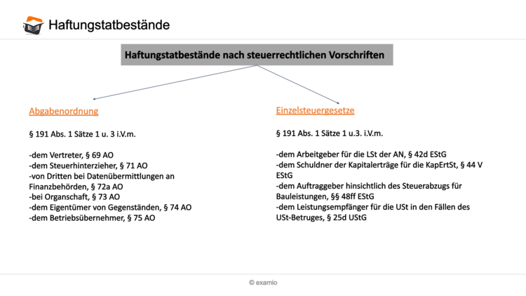 Bitte Beschreibung eingeben