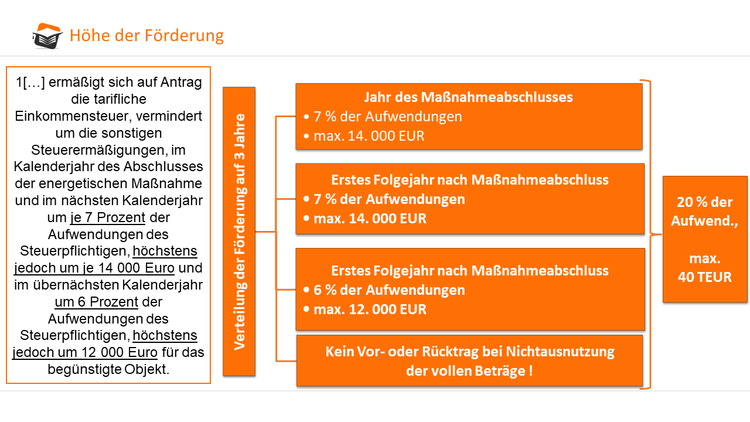 Höhe der Förderung_§35cEStG