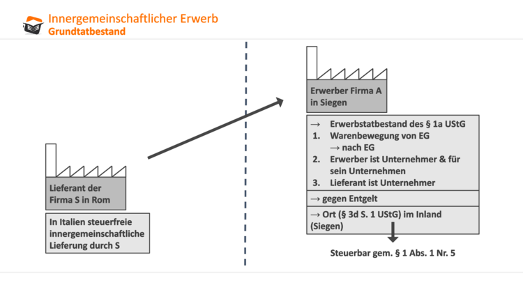 Bitte Beschreibung eingeben