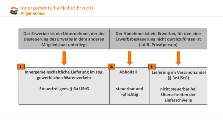 Bitte Beschreibung eingeben