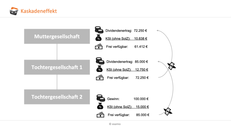 Bitte Beschreibung eingeben