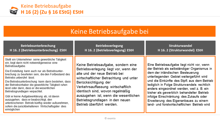 Keine Betriebsaufgabe