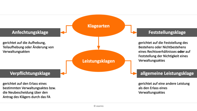 Bitte Beschreibung eingeben