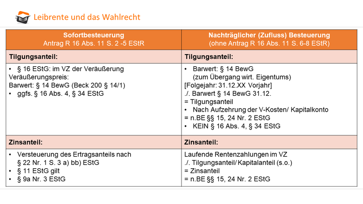 Übersicht Leibrente und das Wahlrecht