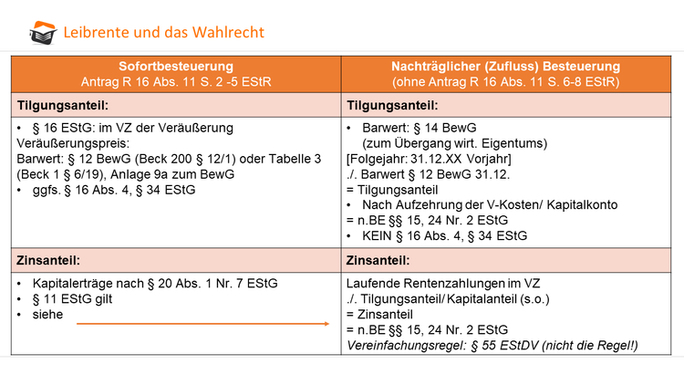 Leibrenten und das Wahlrecht Teil 2