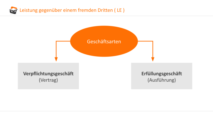 Bitte Beschreibung eingeben