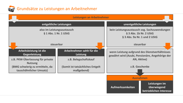 Bitte Beschreibung eingeben