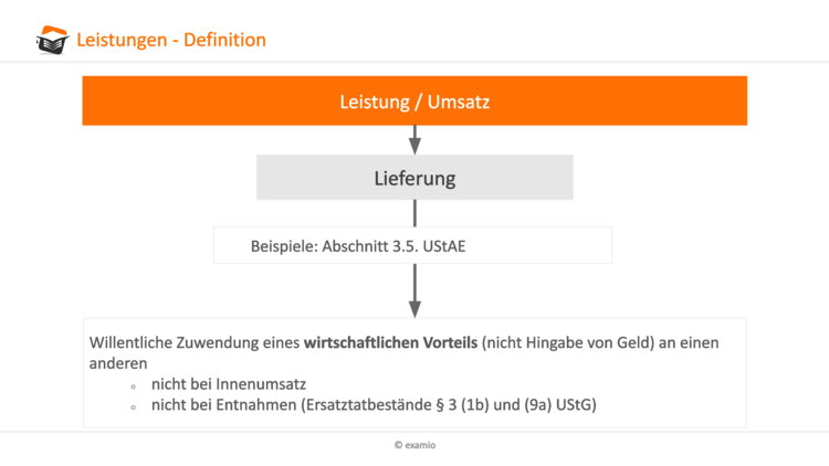 Bitte Beschreibung eingeben