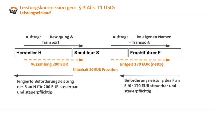 Bitte Beschreibung eingeben