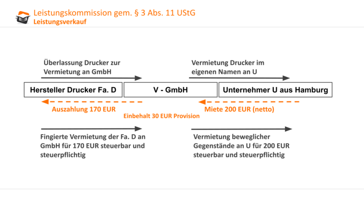 Bitte Beschreibung eingeben