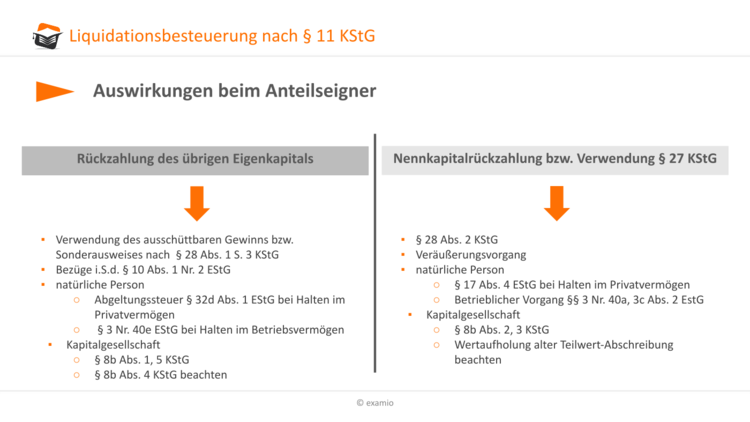 Bitte Beschreibung eingeben
