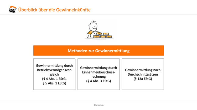 Bitte Beschreibung eingeben