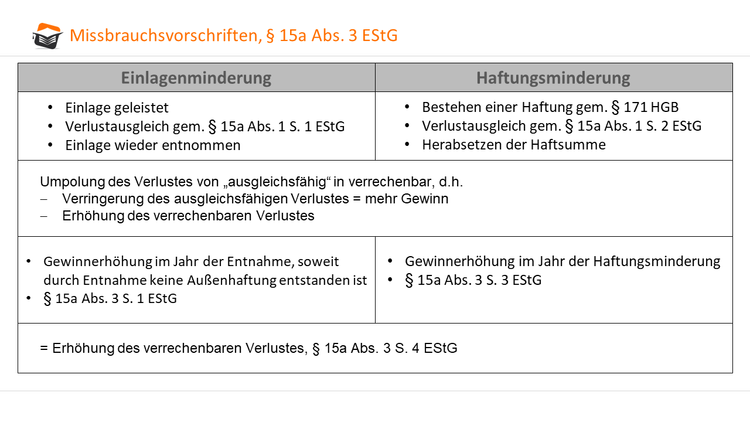 Missbrauchsverhinderung_15aEStG