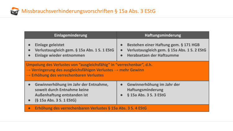 Bitte Beschreibung eingeben