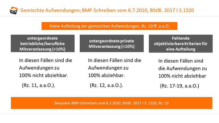 Aufteilungsgrenzen bei gemischten Aufwendungen