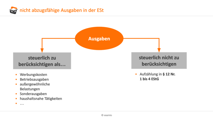 Bitte Beschreibung eingeben