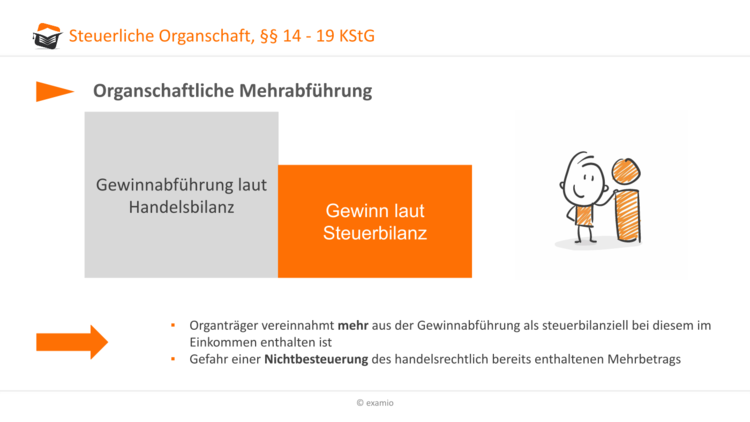 Bitte Beschreibung eingeben