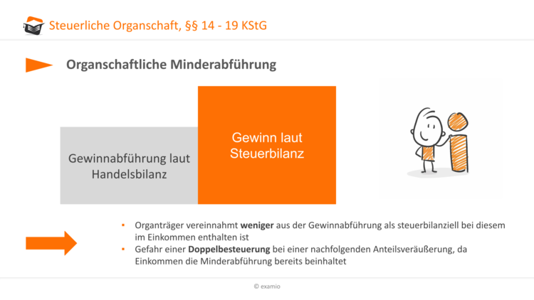 Bitte Beschreibung eingeben