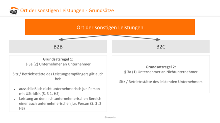 Bitte Beschreibung eingeben