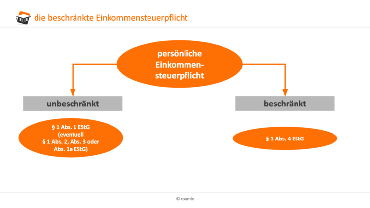 Bitte Beschreibung eingeben