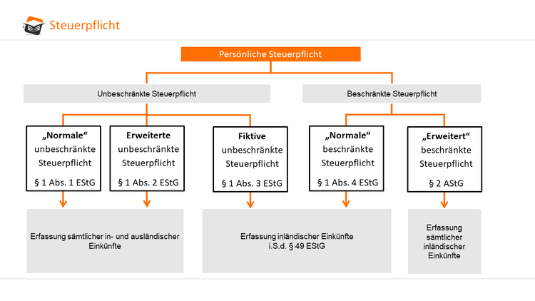 Bitte Beschreibung eingeben