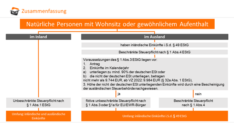 Bitte Beschreibung eingeben
