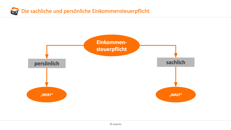 Bitte Beschreibung eingeben