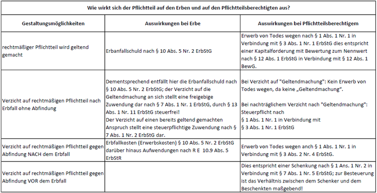 Bitte Beschreibung eingeben