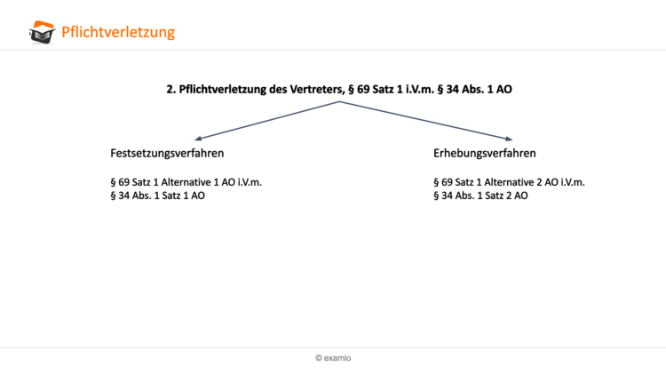 Bitte Beschreibung eingeben