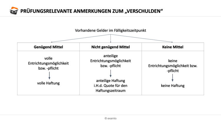 Bitte Beschreibung eingeben