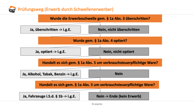 Bitte Beschreibung eingeben